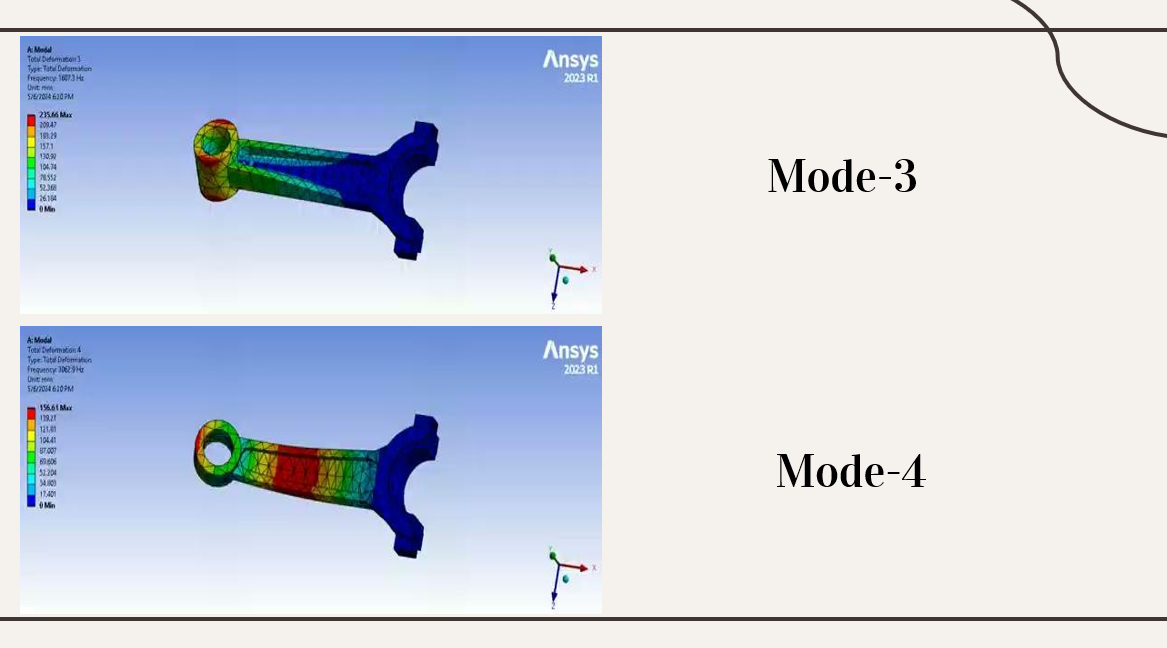 Mode-2
