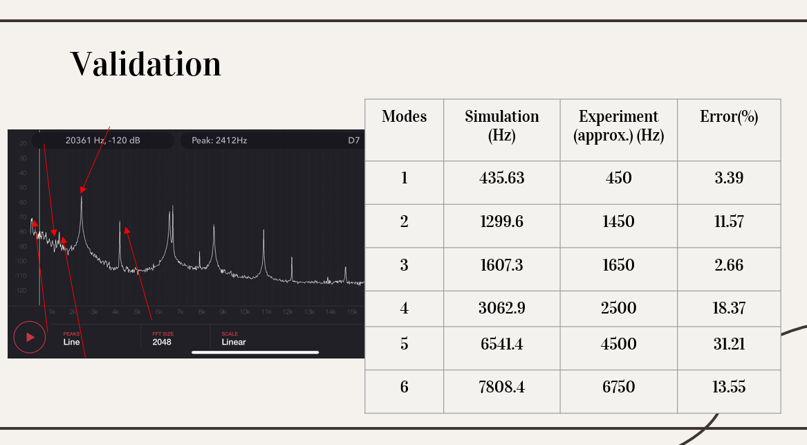 ANSYS Mode Shapes Visualization