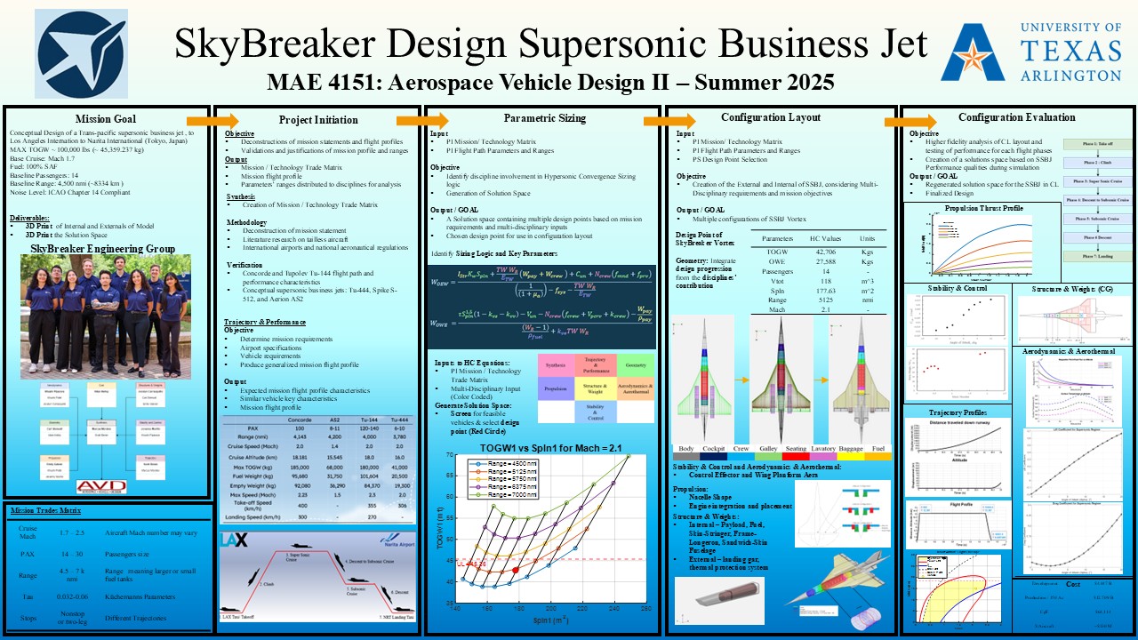SBJ Final Poster